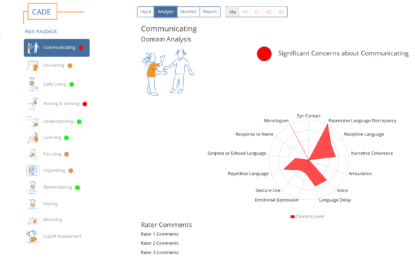 in depth autism spectrum test